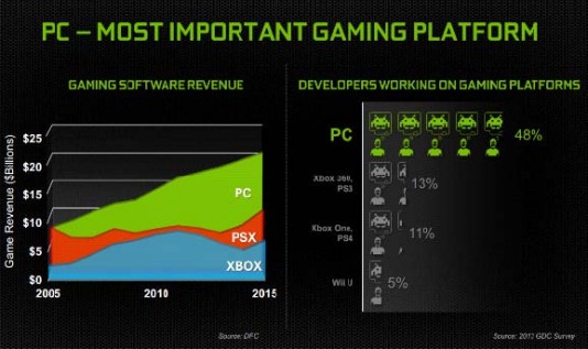 Gaming software market value