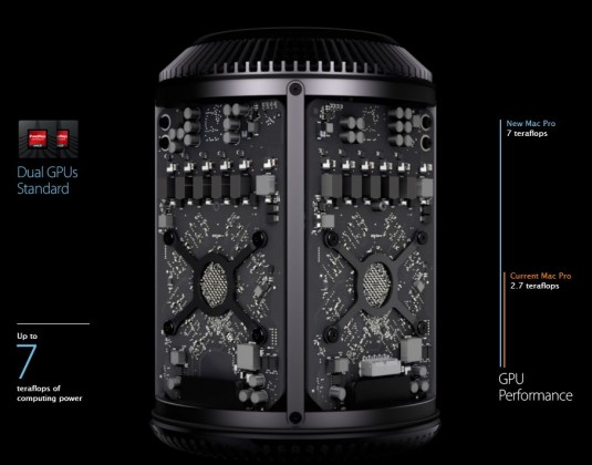 The new Apple Mac Pro will ship with dual AMD FirePro graphics processors supported by up to 6 GB of dedicated vRAM. (Source: Apple) 