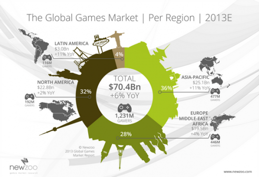 global games market image 1