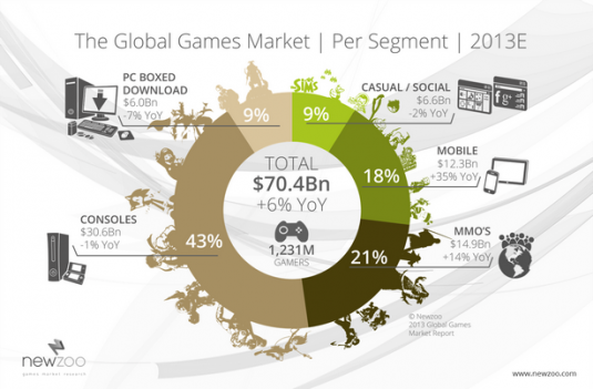 global games market image 2