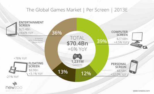 global games market image 3
