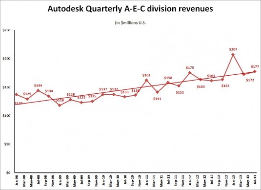 ADSK 2Q14 AEC