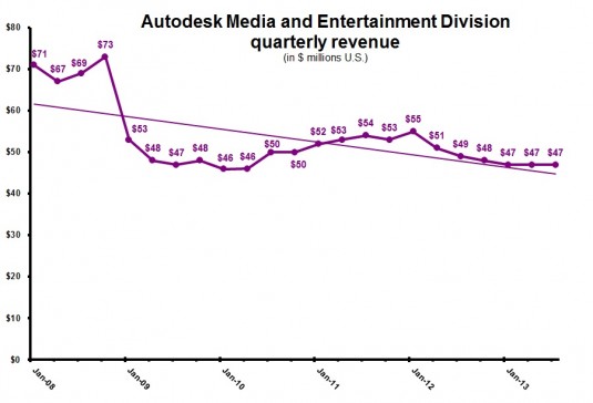 ADSK 2Q14 Media Entertainment