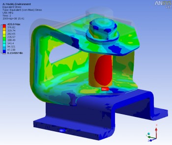 Ansys software tests engineering models for a wide variety of stresses. (Source: Ansys)