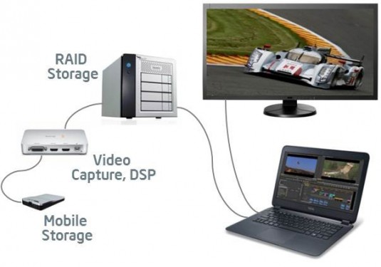 Daisy-chainable and 4K video capable: Thunderbolt comes to workstations. (Source: Intel)