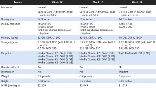 HP unveils new workstation line-up • GraphicSpeak