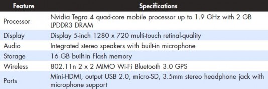 Nvidia Shield specifications. (Source: JPR)