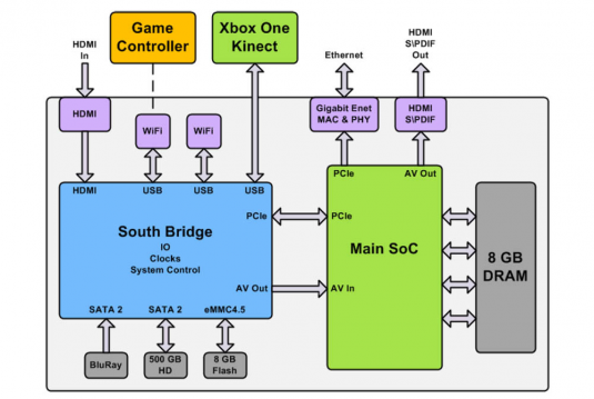 Microsoft Talks Xbox One And Kinect At Hot Chips