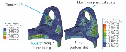 Fe-Safe provides multi-physics analysis of stresses that could lead to product fatigue. (Source: Safe Technology via Business Wire)