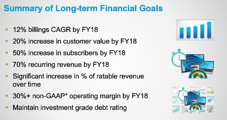 A summary of Autodesk financial goals through Fiscal Year 2018. (Source: Autodesk)