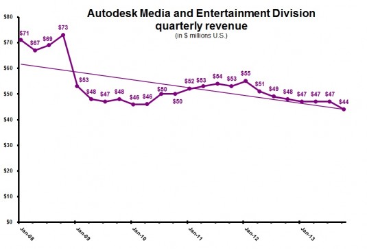 ADSK 3Q14 M&E