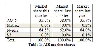 AIB vendor results 3Q13 JPR