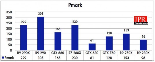 Pmark results for several recent enthusiast gamer PC boards. (Source: Jon Peddie Research)