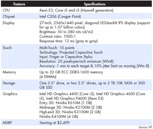 HP Z1 Specifications. 