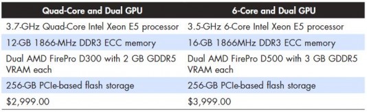 Side-by-side comparison of the two versions of Mac Pro.  