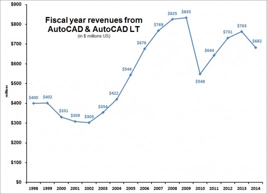 ADSK FY14 AutoCAD Annual