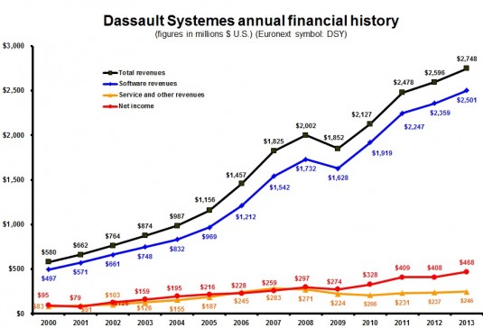DS 4Q and FY13 annual dollars