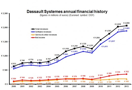 Net income in 2013 set a company record. 