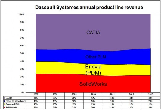 DS 4Q and FY13 annual product line stacked bar