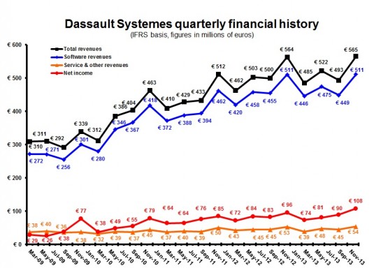 DS 4Q and FY13 quarterly euros