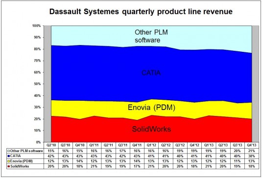 DS 4Q and FY13 quarterly product line stack