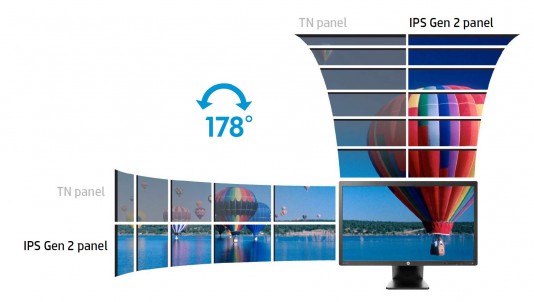 IPS’s wider viewing angle is a must for effective collaboration (Source: HP)