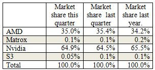 AIB market shares, 4Q13.