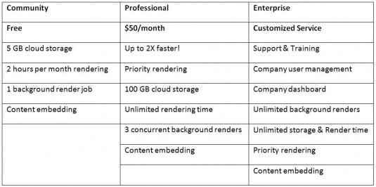 Lagoa will offers their tools on a subscription basis with a free option.