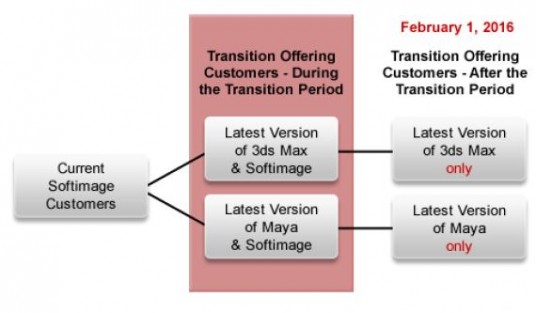 selling softimage 3d