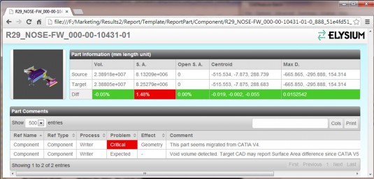 A detailed report from CADfeature, showing part images and quality-related action items regarding translations. Teams can drill down during their collaborations to view assemblies, parts, sketches and features, and also share analyses. (Source: Elysium)