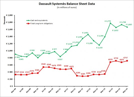 DS1Q14 Balance Sheet
