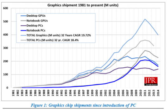 JPR GPU Chart 1