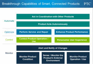 Diagram of a plan. (Source: PTC)