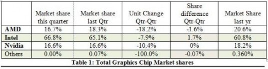 gpu sales chart