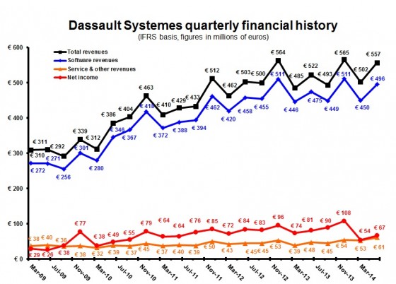 DS 2Q14 Quarterly Euros