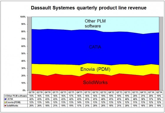 DS 2Q14 product line stack