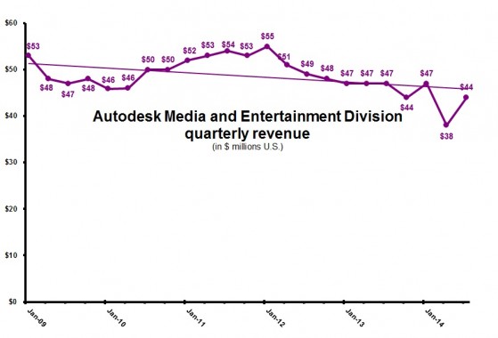 ADSK 2Q15 M and E