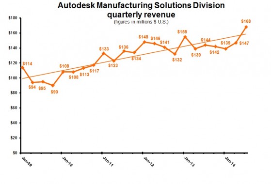 ADSK 2Q15 Mfg