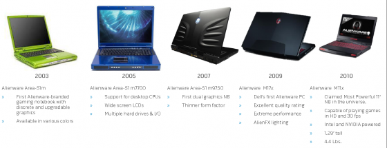 A brief history of Alienware gamer notebooks (Image and date source: Alienware)