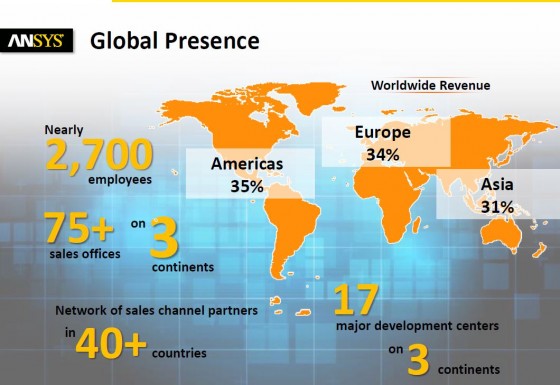 Ansys revenue is balanced among regions. (Source: Ansys)