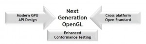 OpenGL will get a do-over with next-generation OpenGL. (Source: Khronos Group)
