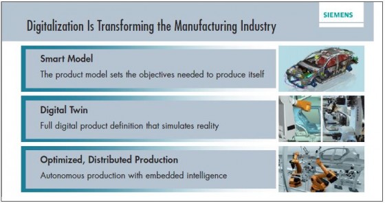 Siemens digitization chart