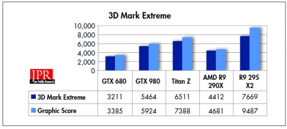 3D Mark Extreme