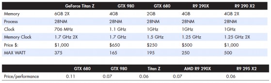GTX 980 and competitors