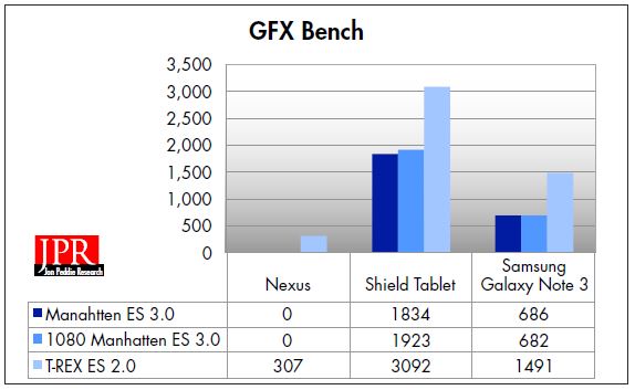 Shield Tablet GFX benchmark