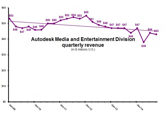 ADSL 3Q15 MandE revenue