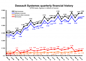 Dassault_Quarterly