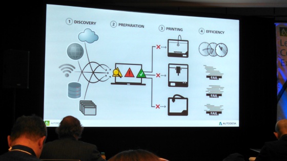 Autodesk says the 3D printing ecosystem is a confusing and error-prone process. It is promoting its Spark interface software and its Ember reference design 3D printer as an alternative to the current options. (Source: Autodesk) 