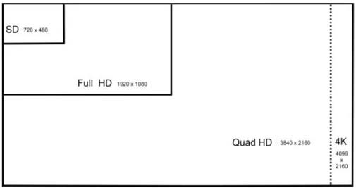 Stupid representation of display (Source: JPR)