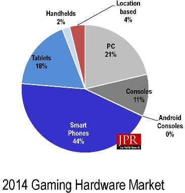 2014 gaming hardware market